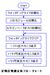 �S�̃t���[�`���[�g