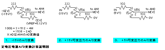 ���M�����[�^�o�͂�A/D�ϊ��ƕ\�����@�����}